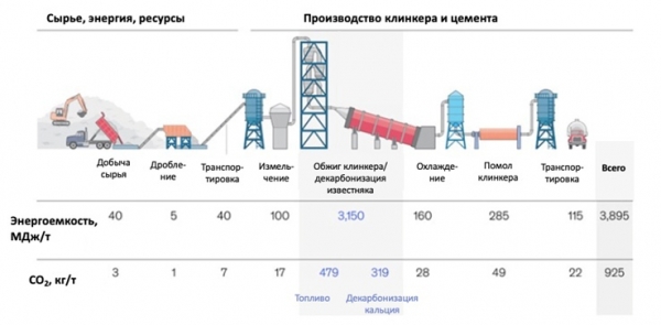 В Пермском Политехе нашли способ снизить выбросы парниковых газов от цементных заводов